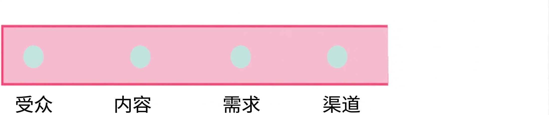 带有"channel"一词的圆圈