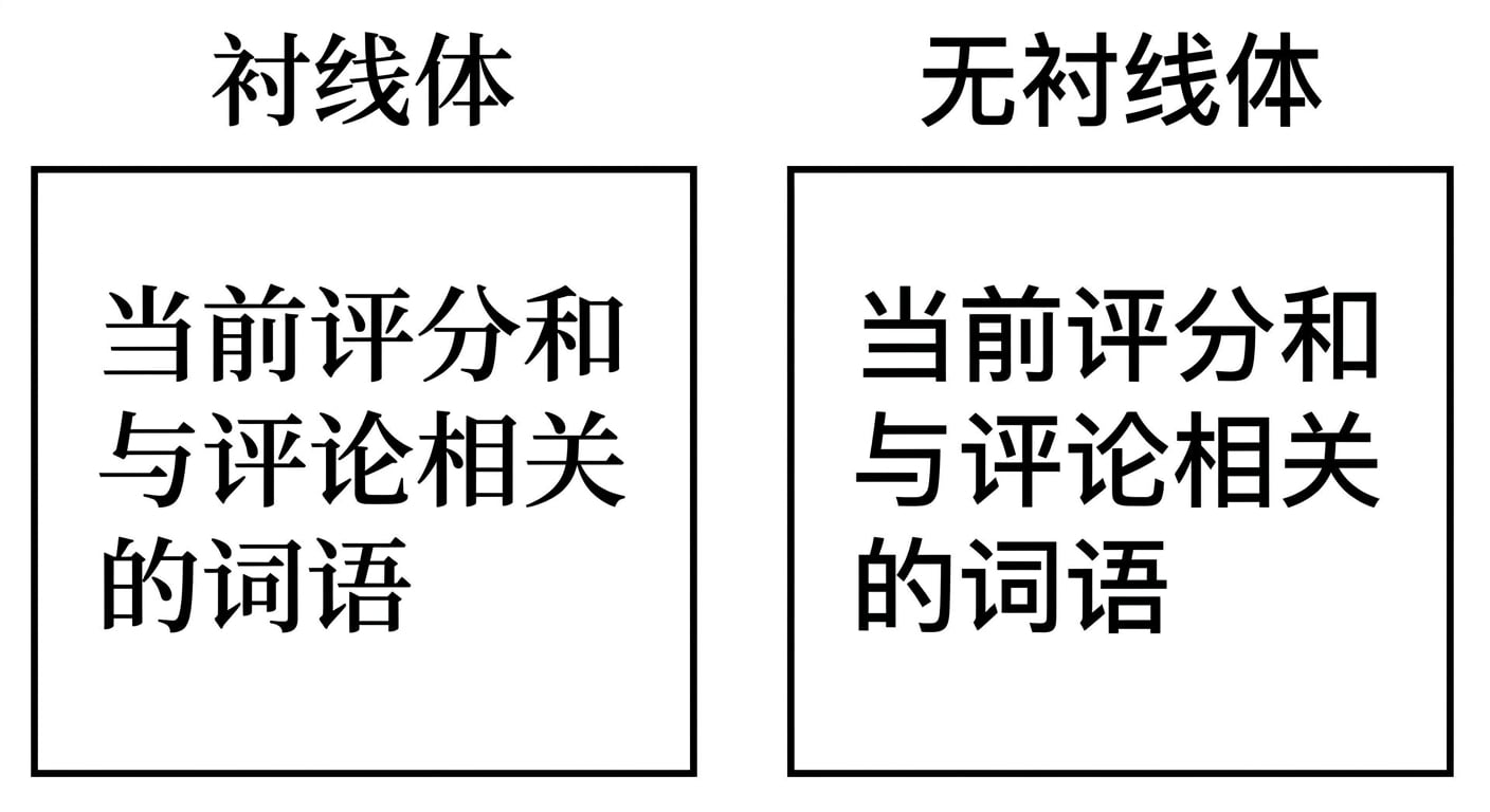 带衬线与无衬线字体的幻灯片