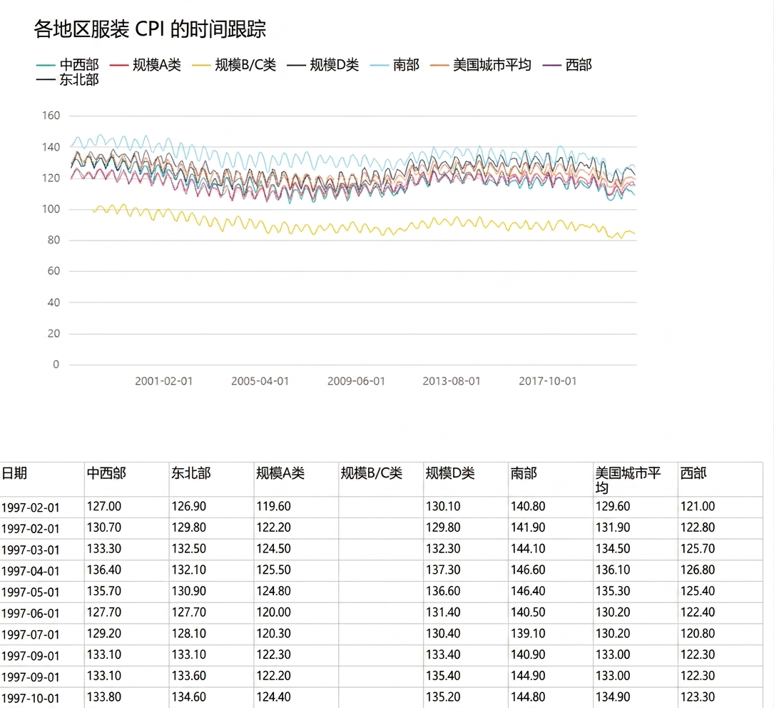 Power BI 中的分页报表示例。