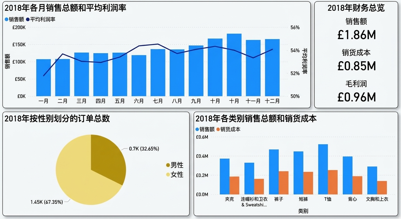 更简洁的仪表板版本