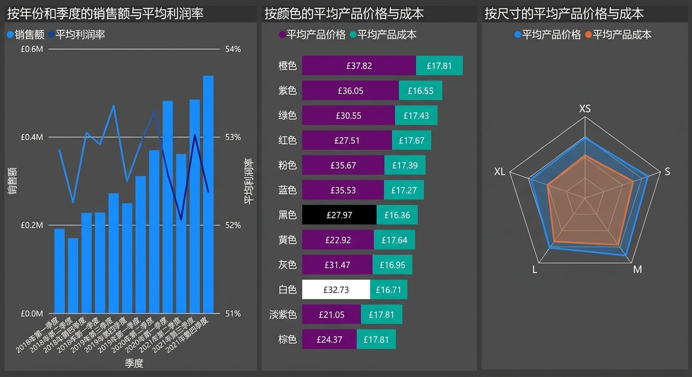 三个信息量大的可视化