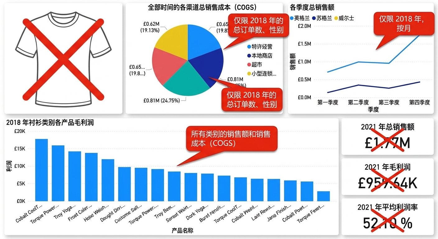 为仪表板减负的步骤