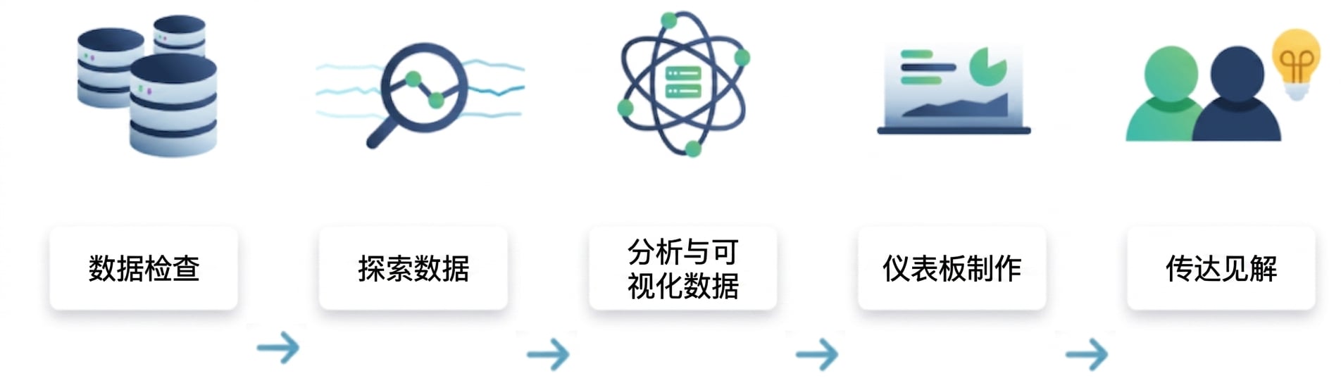 数据分析流程