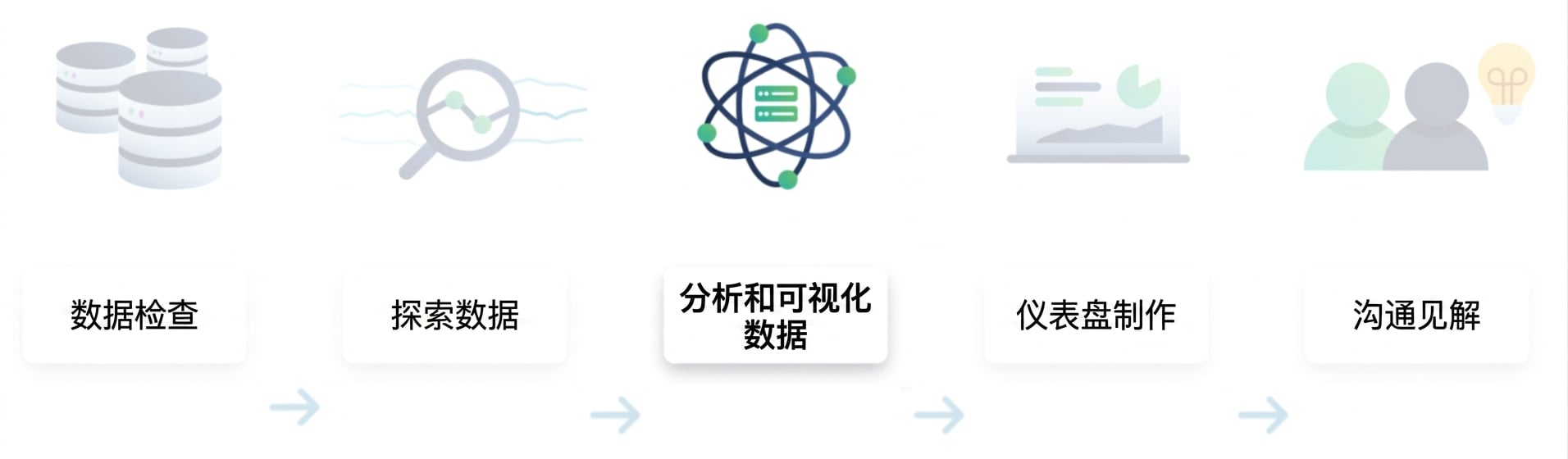 数据分析流程