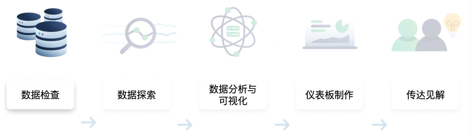 数据分析流程