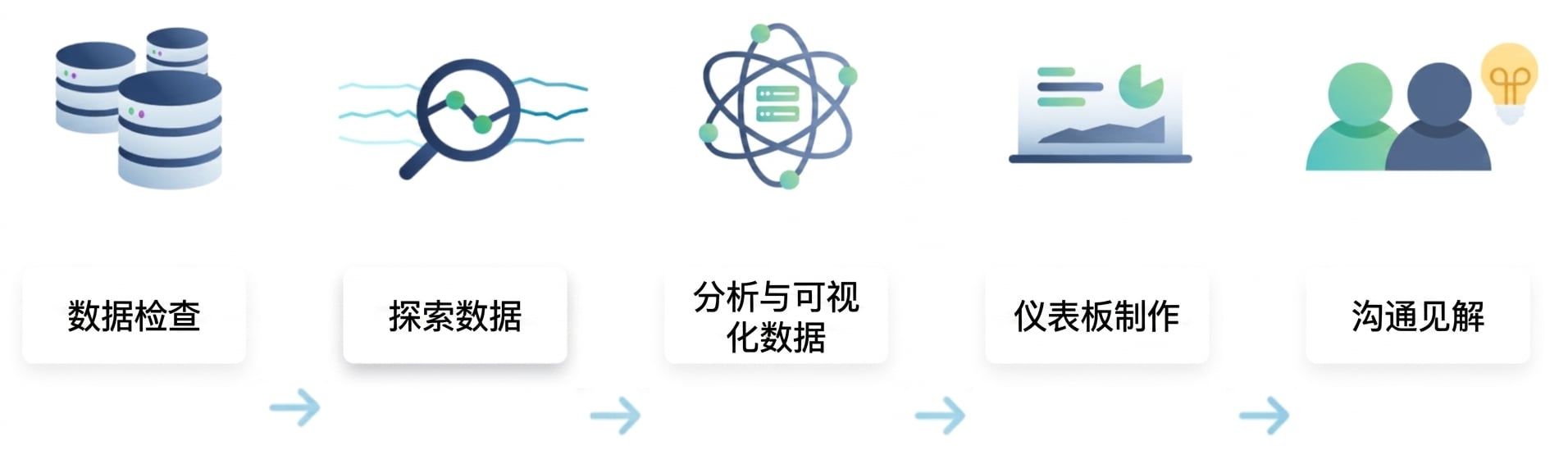 数据分析流程