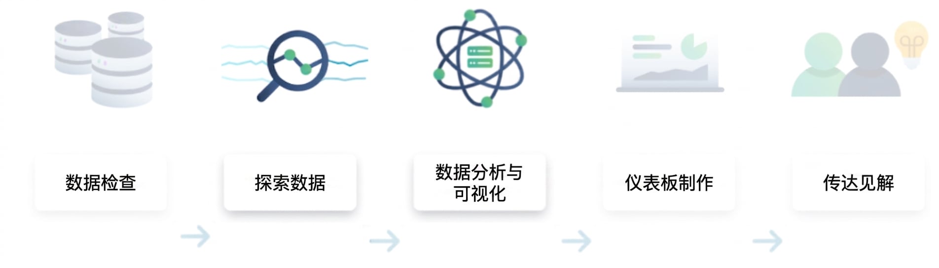 数据分析流程
