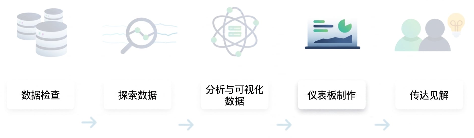 数据分析流程