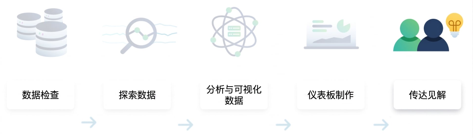 数据分析流程