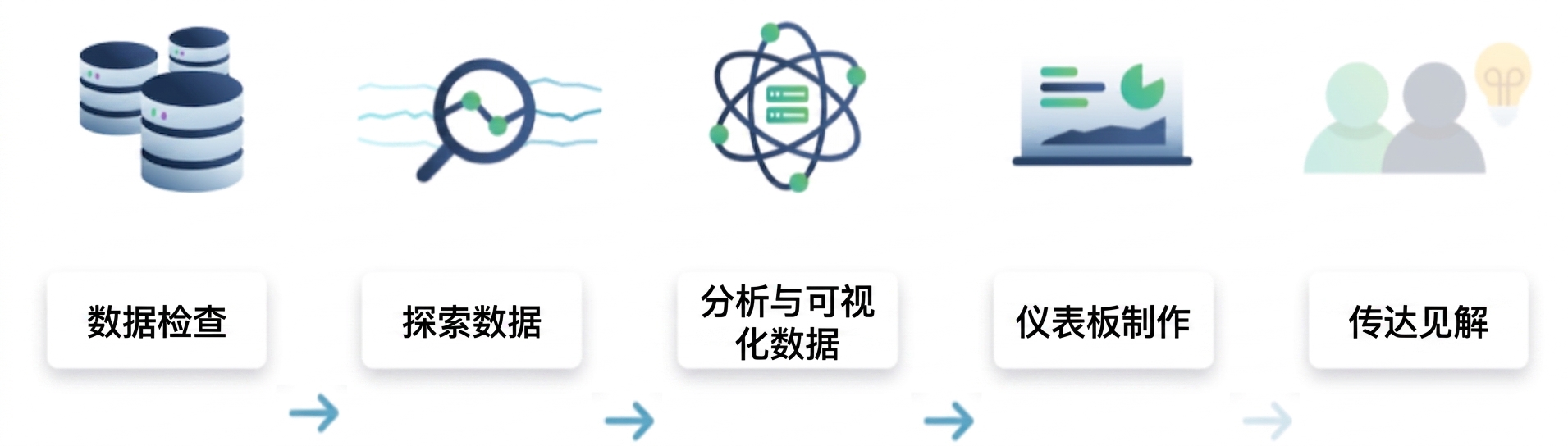 数据分析流程