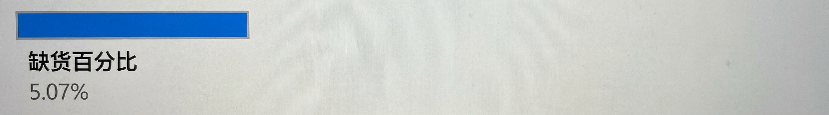 前面高亮路径的根节点，显示 5.07% 的订单为缺货待发。