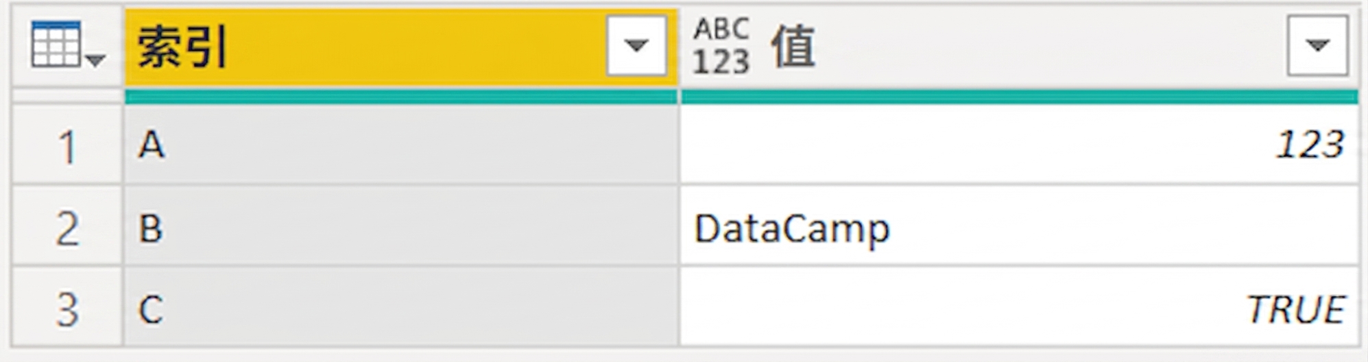 包含两列(Index 和 Value)的表。Index 为 "A"、"B"、"C";Value 为 "123"、"DataCamp"、"true"