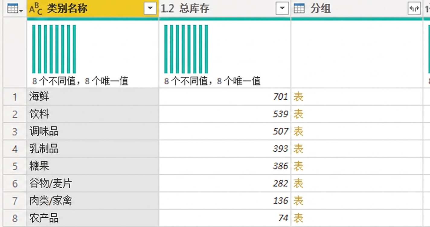 显示使用"所有行"聚合进行分组后的表的截图。