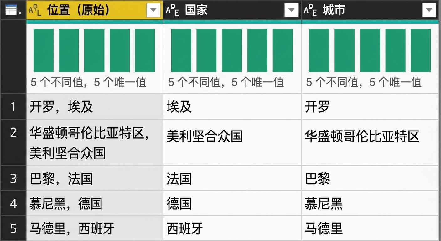 一张 Power Query 截图，显示三列：一列包含多条信息，另外两列从该列拆分而来，各表示一条信息。