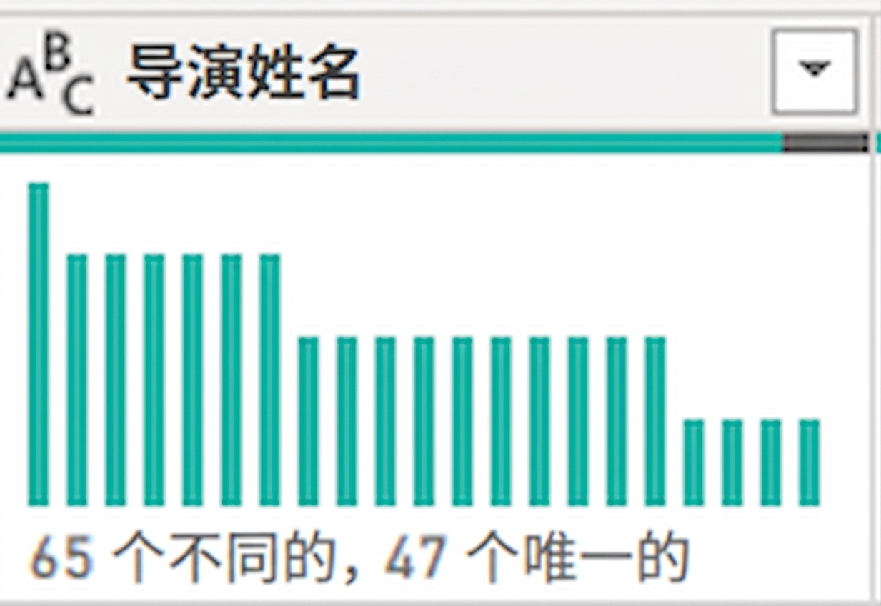 列分布功能输出的截图。