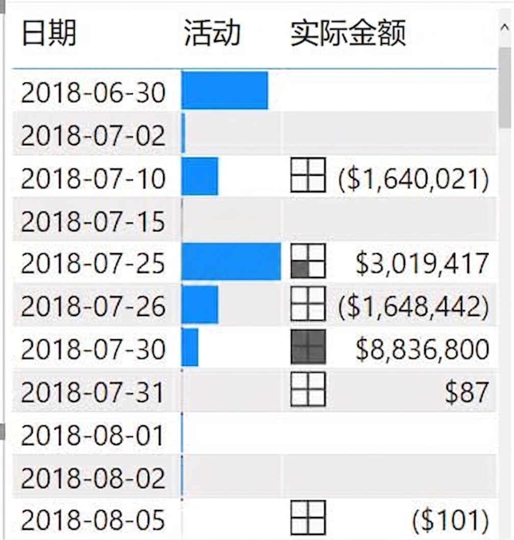 表格上的条件格式