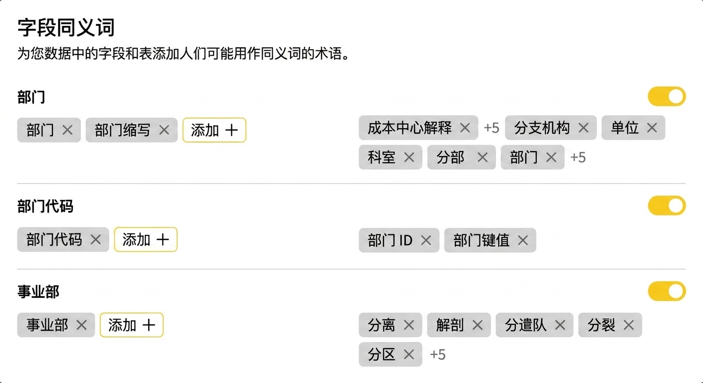 为问答添加或修改同义词
