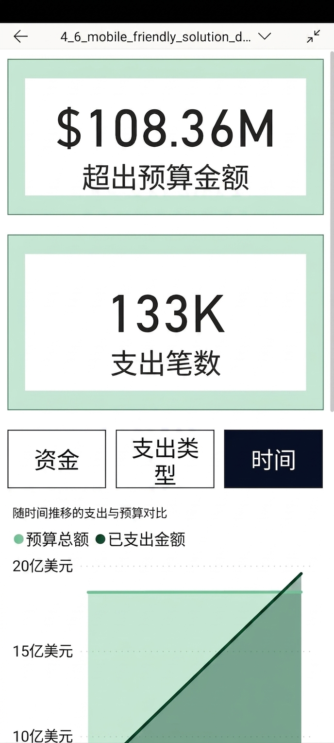 Power BI 移动应用中的移动优化报表。