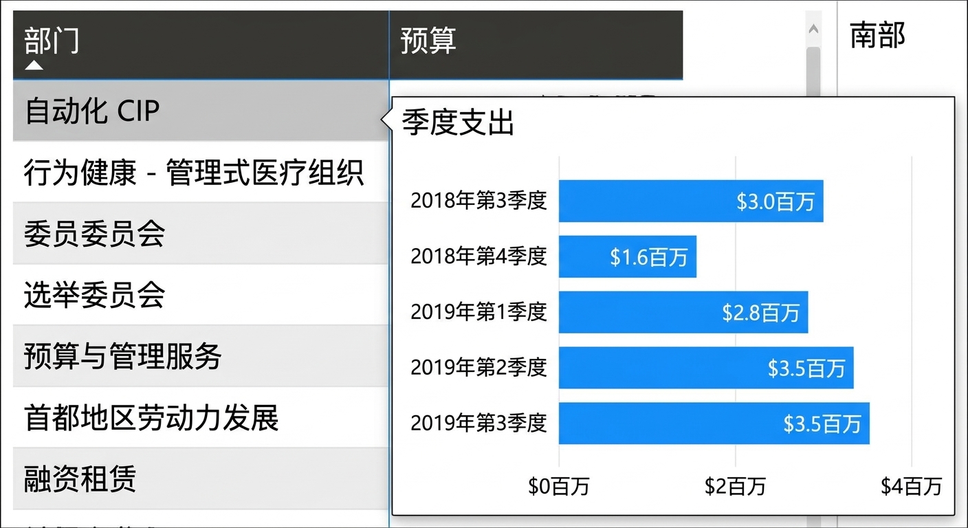 自定义工具提示示例