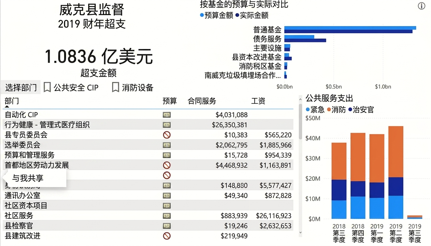 浏览现有仪表板