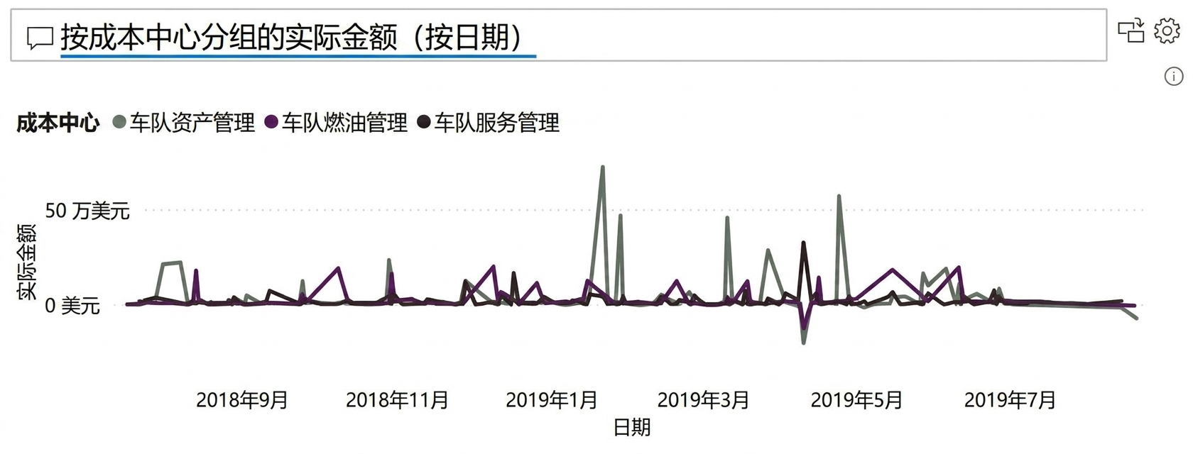 问答可视对象示例