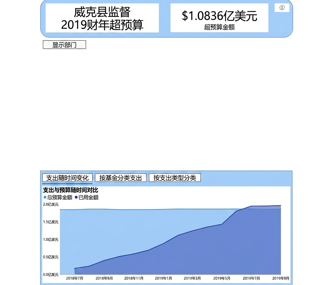 在渐进式披露仪表板中导航