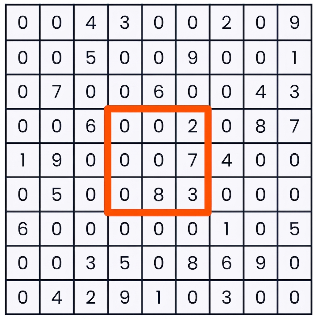 一个数独游戏,中间九宫被选中——第4到6列与第4到6行