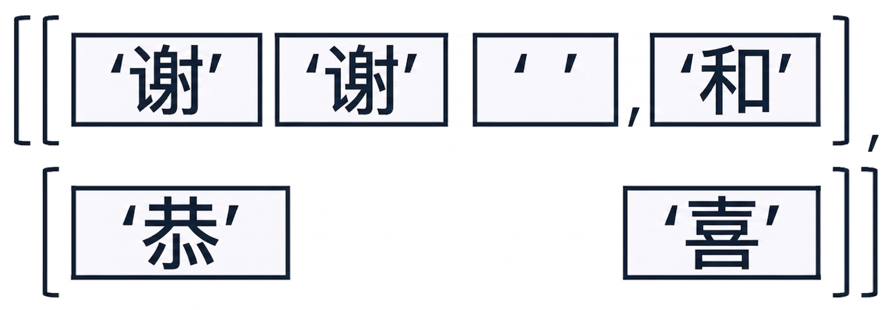 一个包含"thanks and congrats"字样的 NumPy 数组