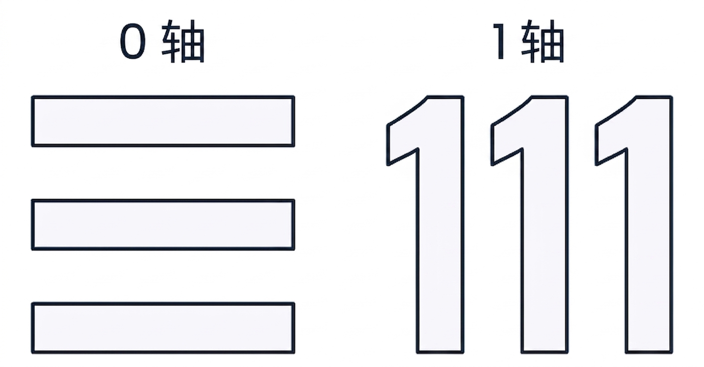 图示:数字 1 看起来像一列