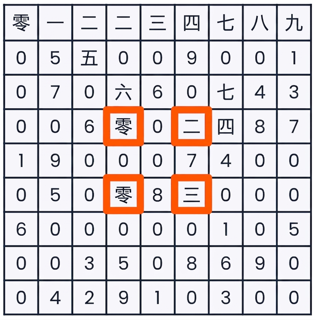 一个数独游戏,仅选中中间九宫的四个角