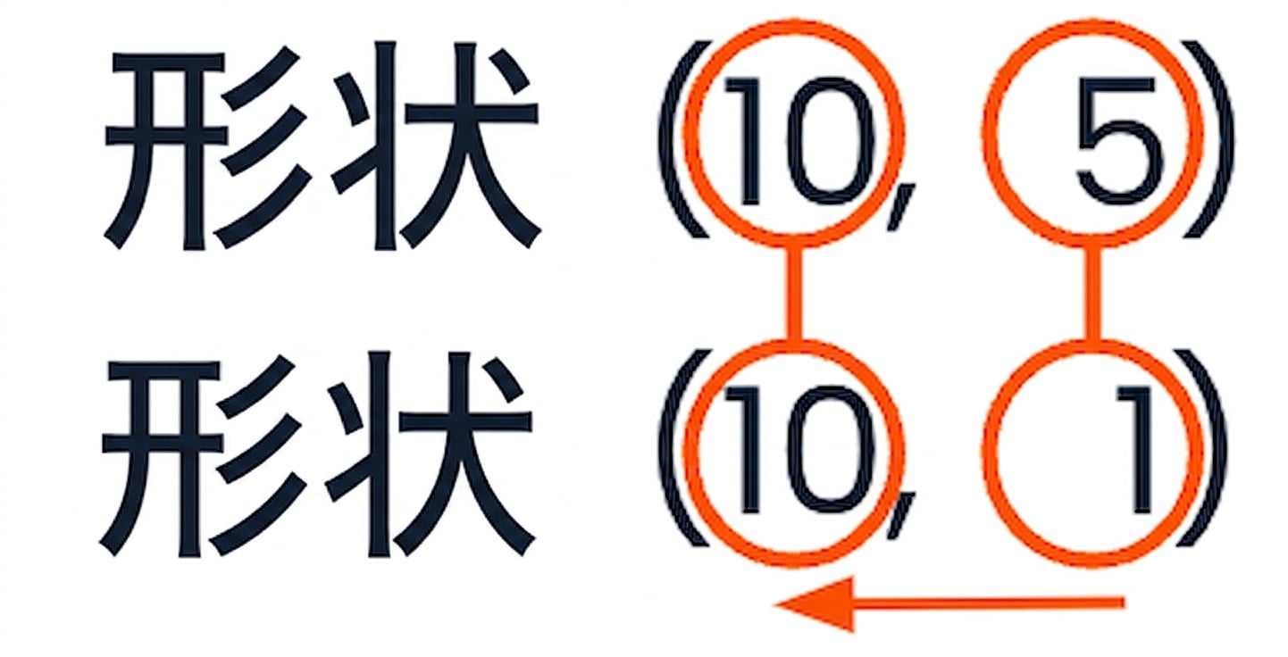 将兼容性规则应用于形状 (10, 5) 与 (10, 1) 的图示