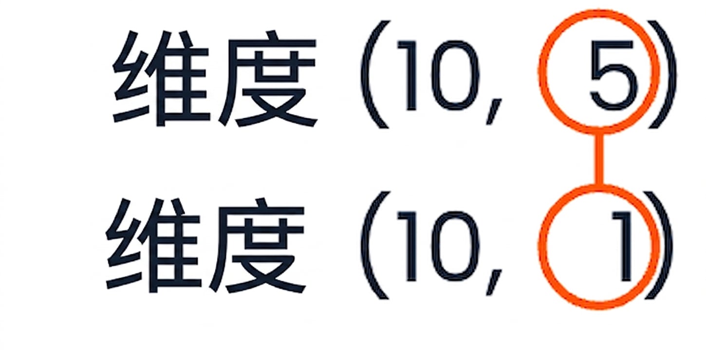 将兼容性规则应用于形状 (10, 5) 与 (10, 1) 的图示