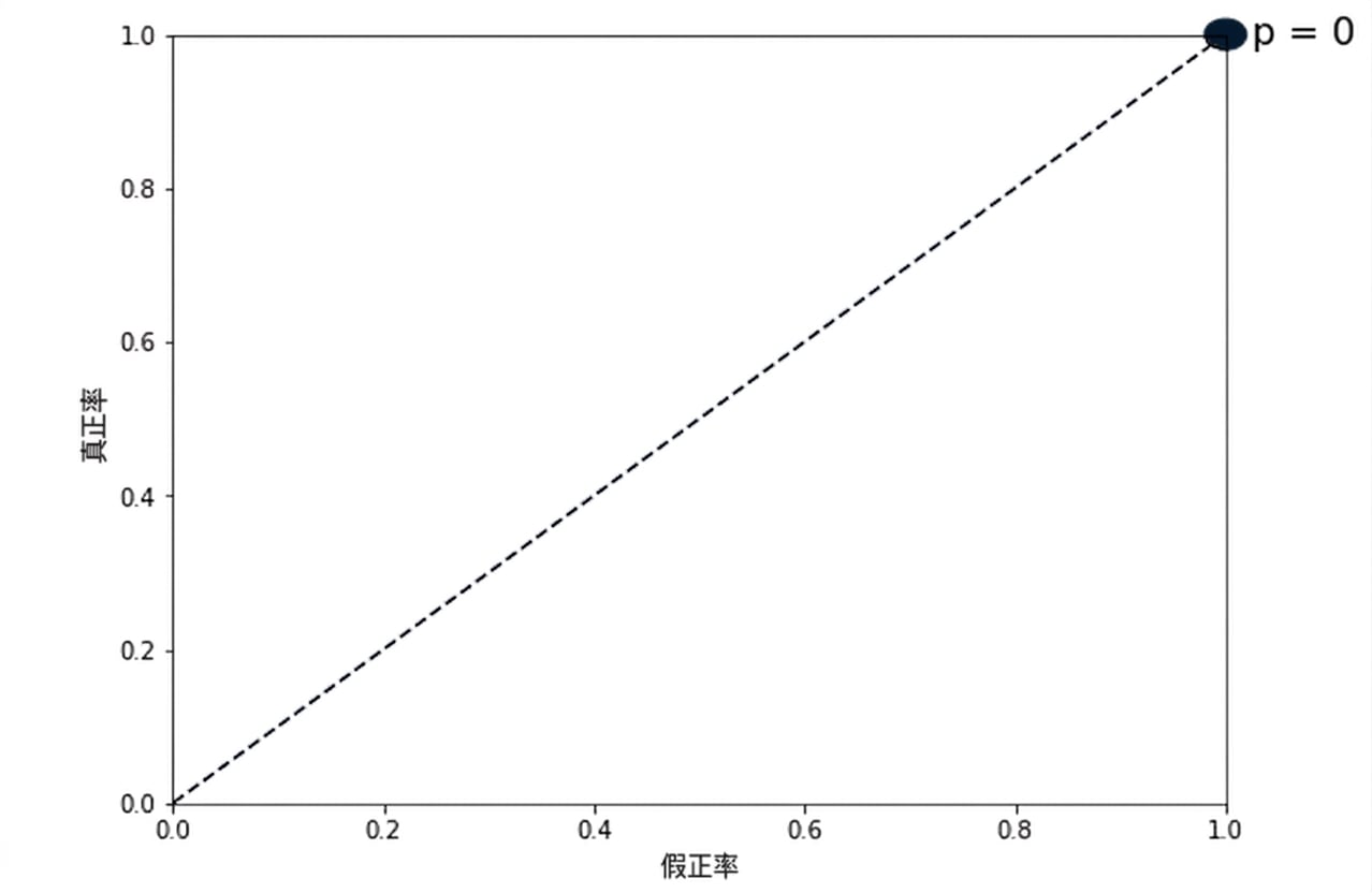 右上角高亮的阈值为0