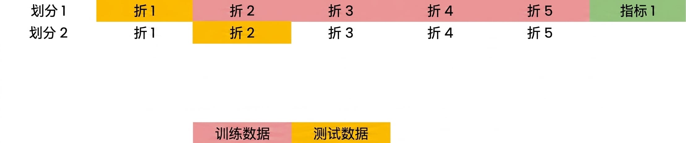 折叠2作为测试数据