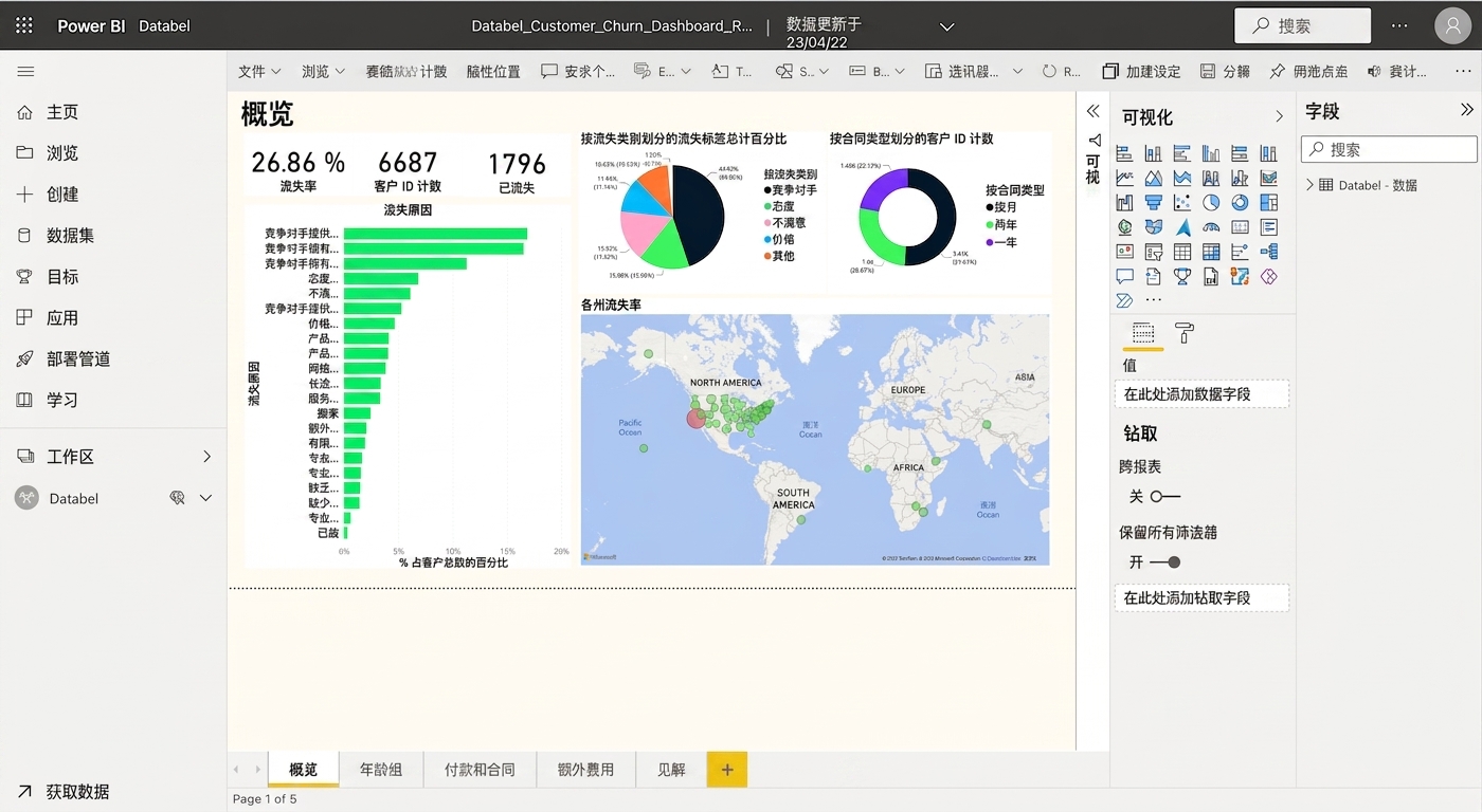 Power BI 服务中的报告概览页