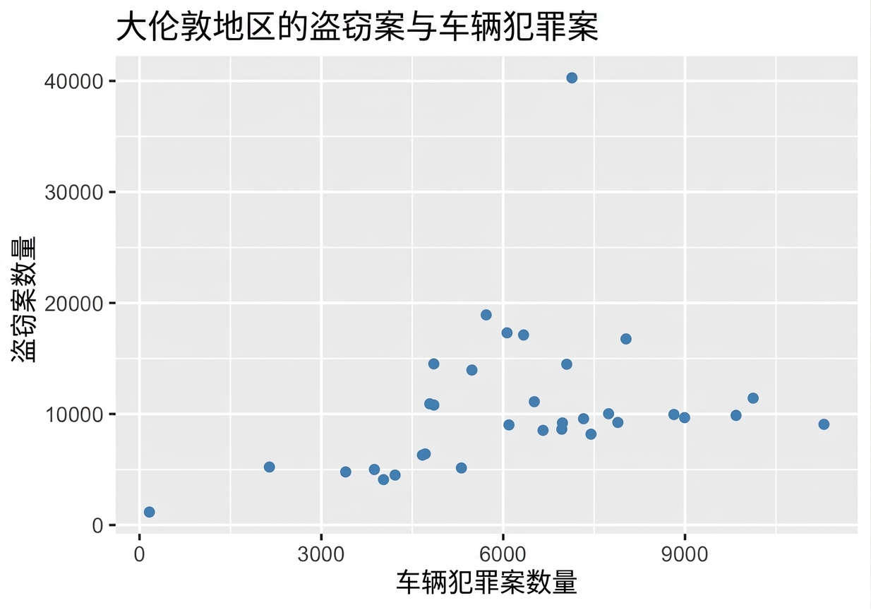 盗窃与车辆犯罪散点图.png