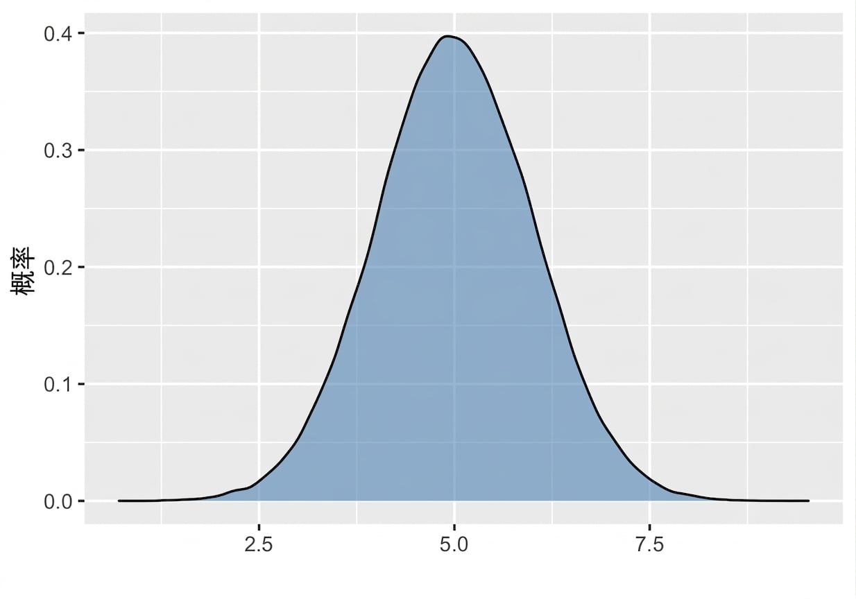bell_shaped_curve_distribution.png