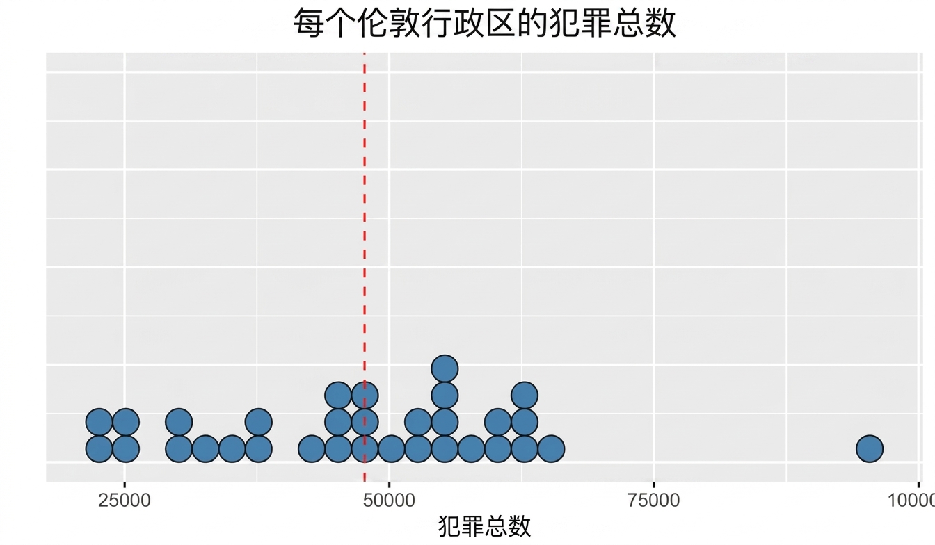 一个点图，中间的红线表示均值.png