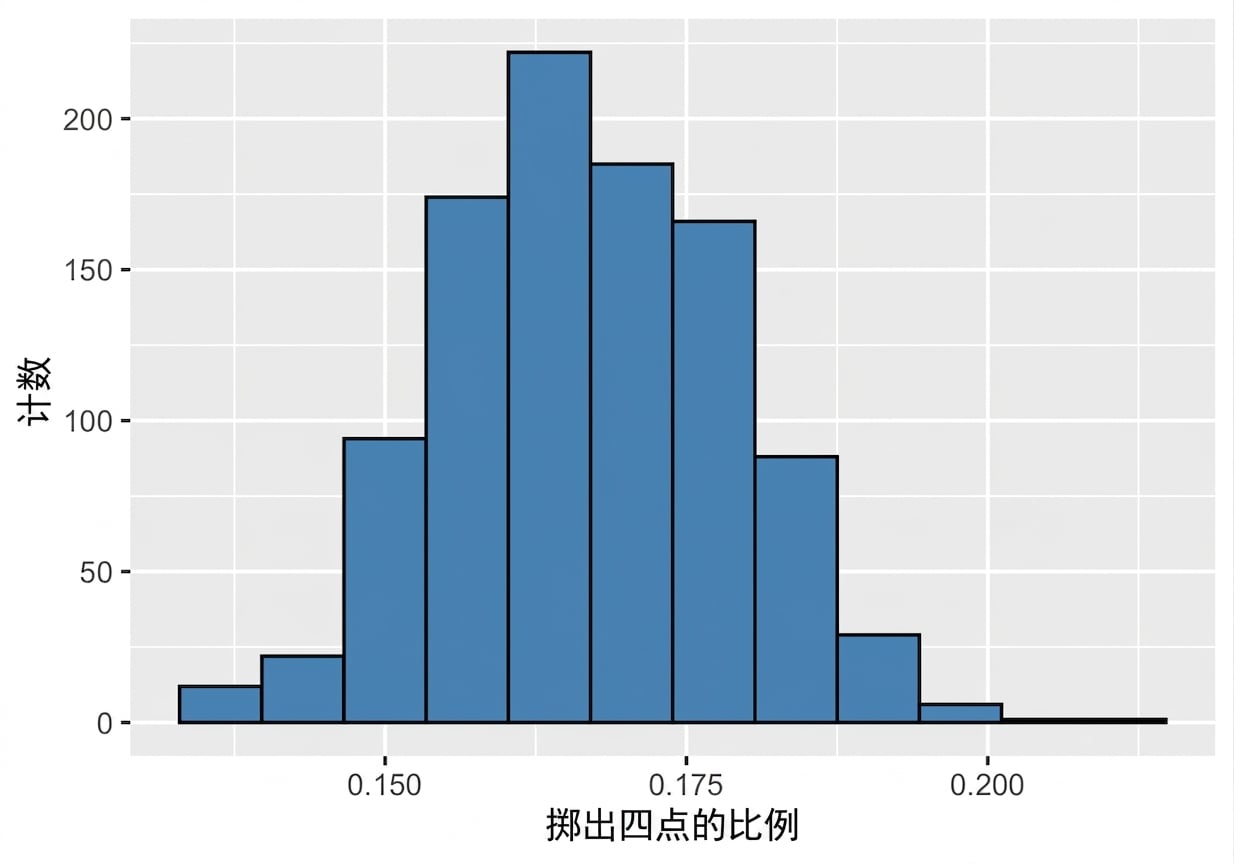 样本比例的分布也近似正态.png