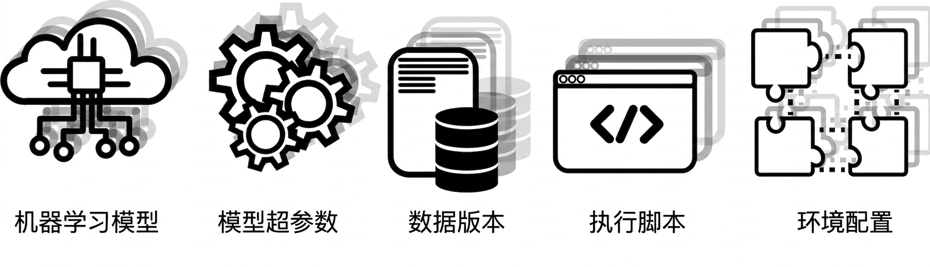 机器学习配置