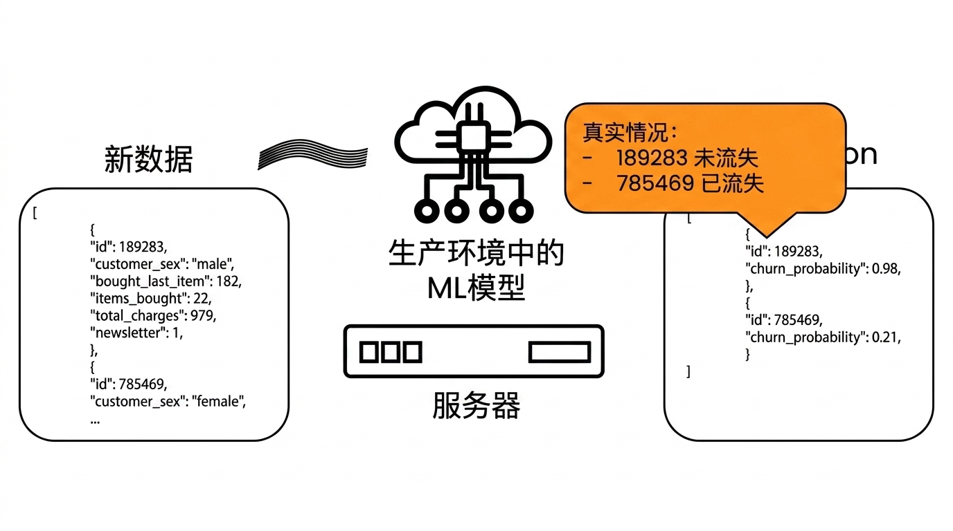 统计监控反馈