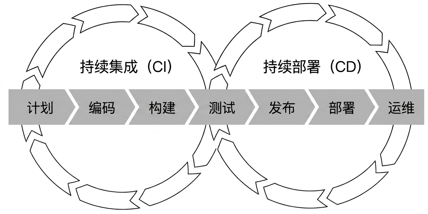 CI/CD pipeline
