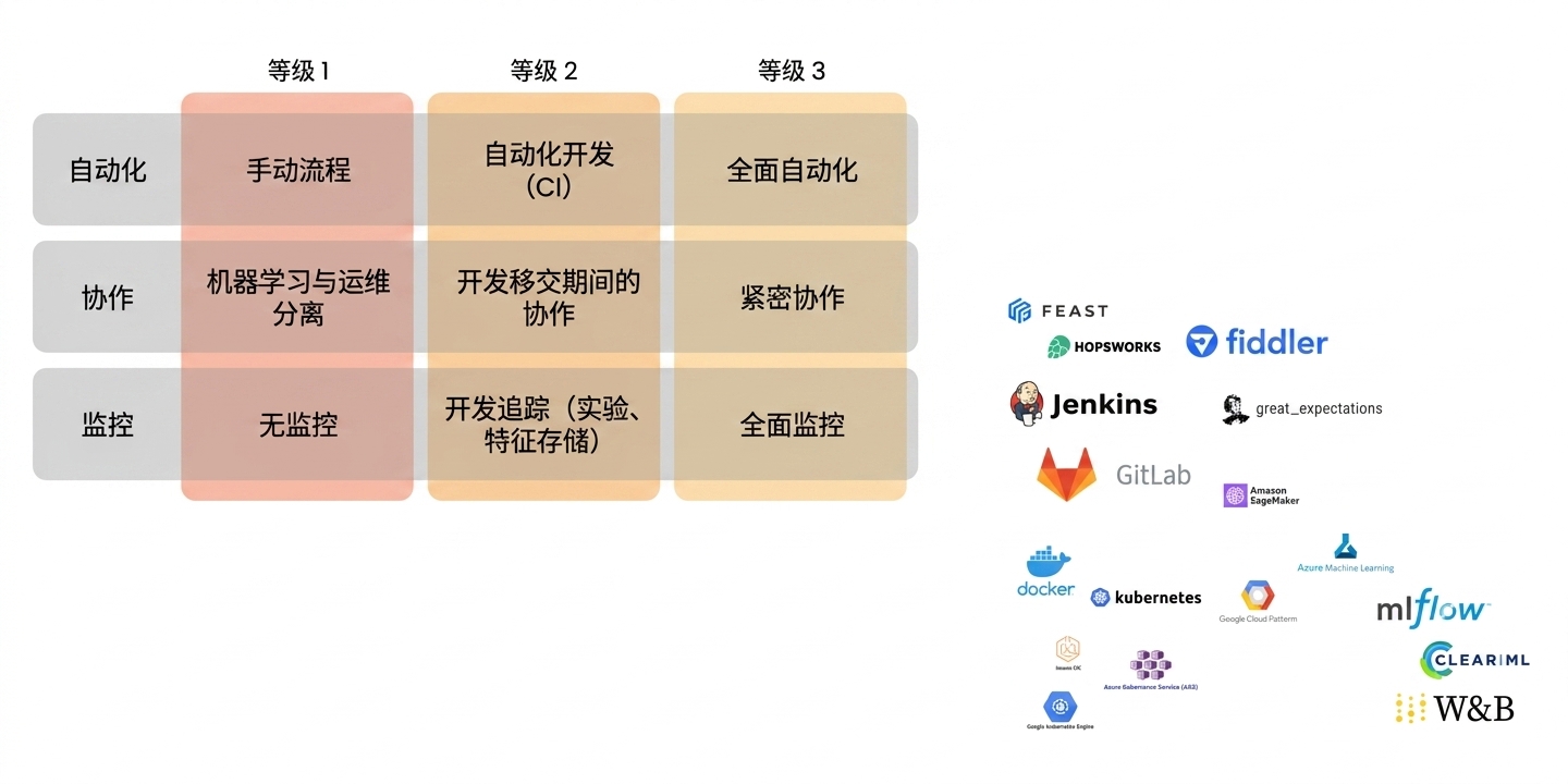 第 4 章总结