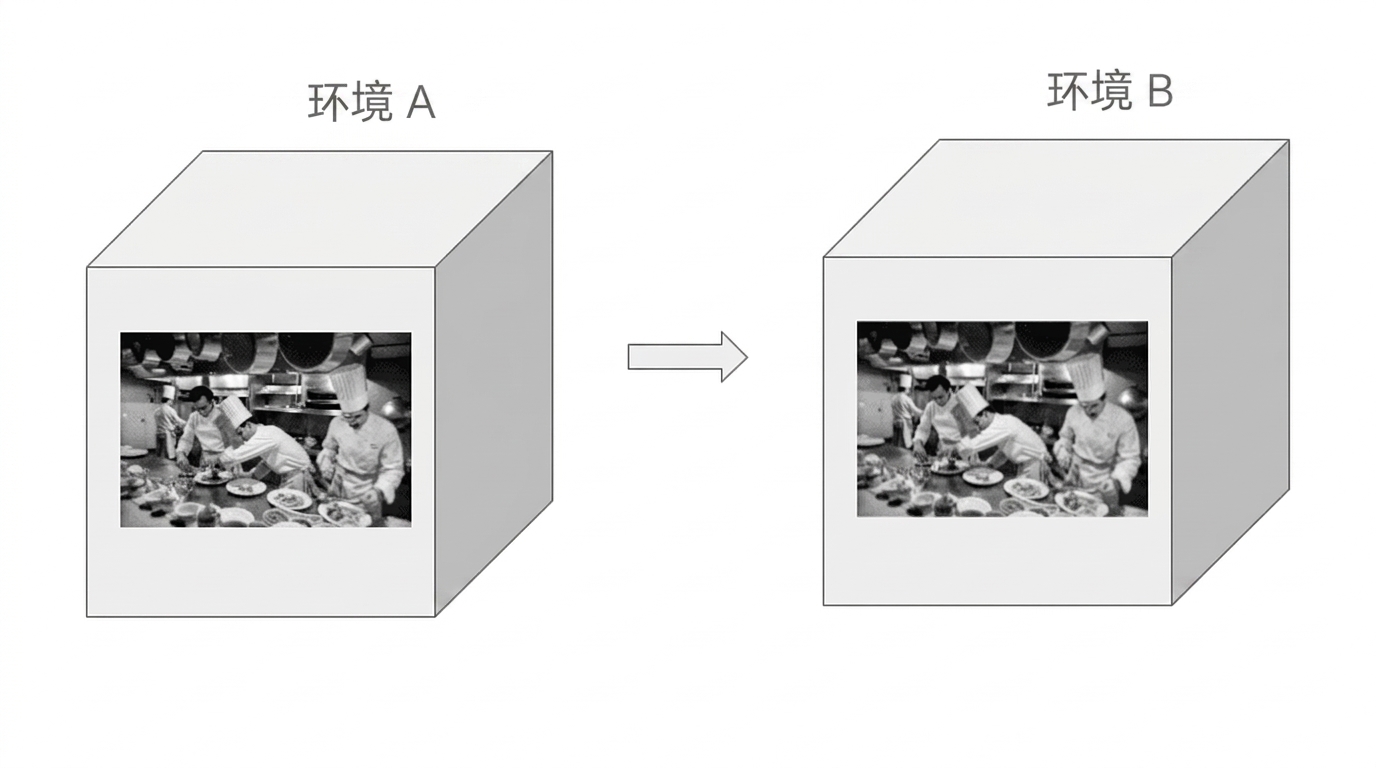 一个立方体内的厨房，表示容器