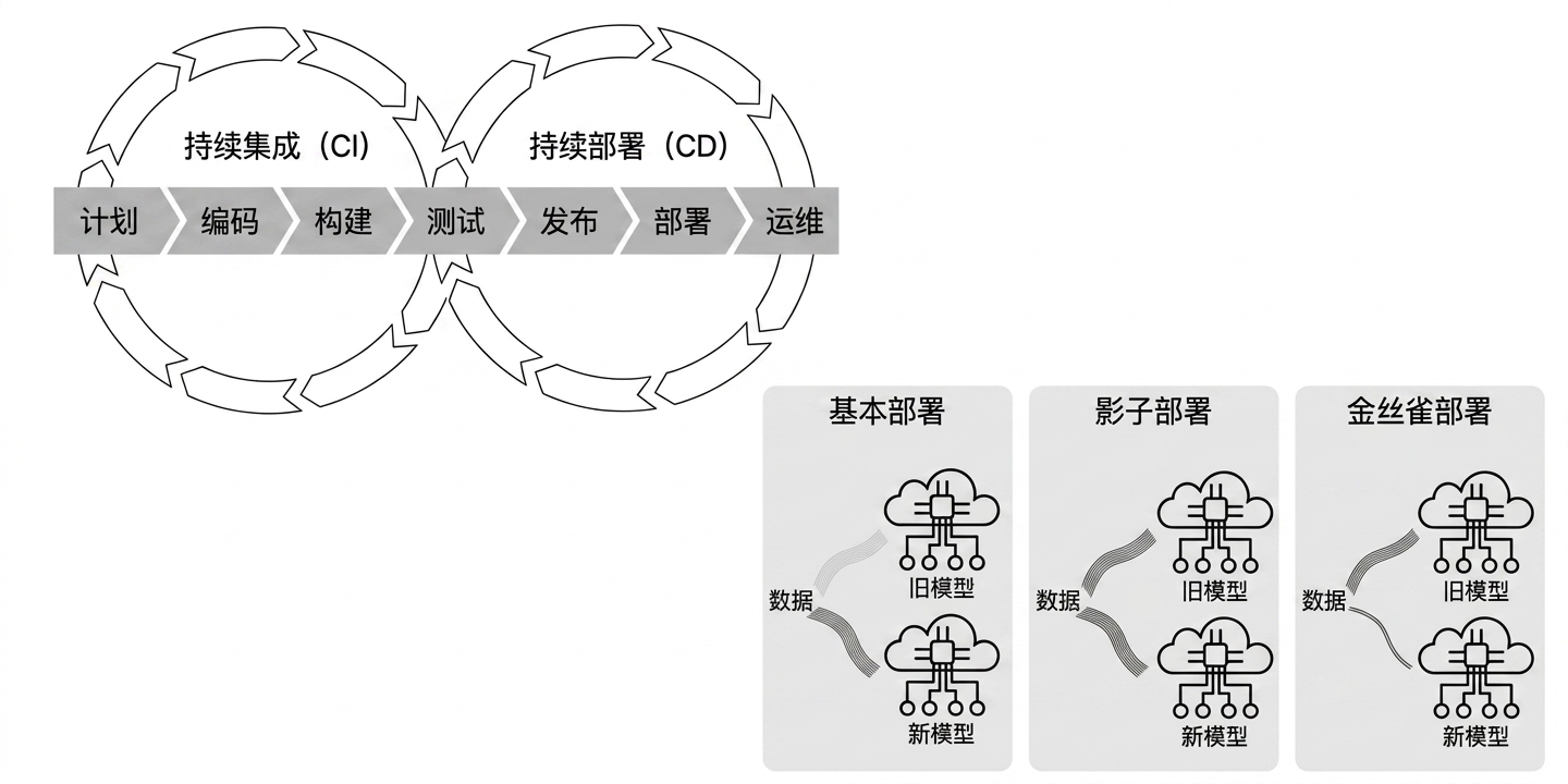 第 3 章总结