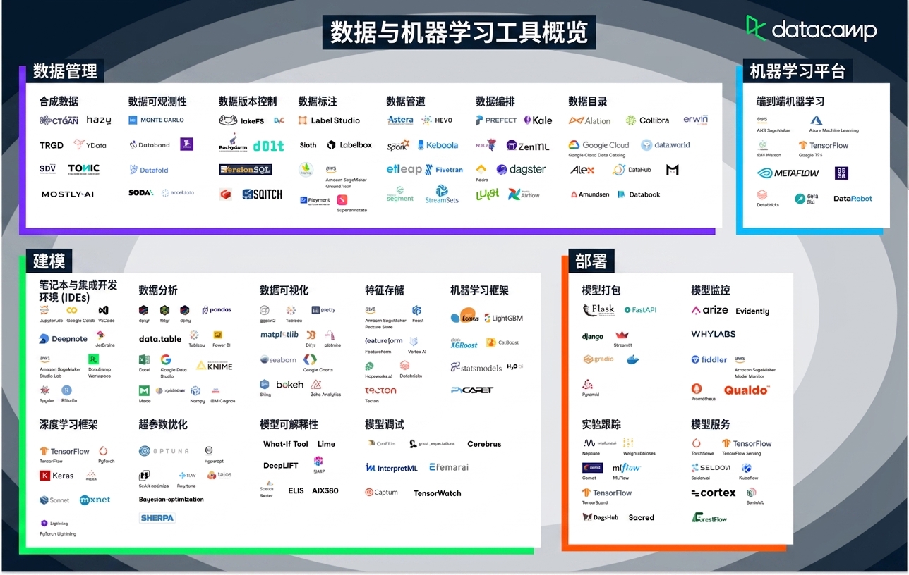 MLOps 工具概览
