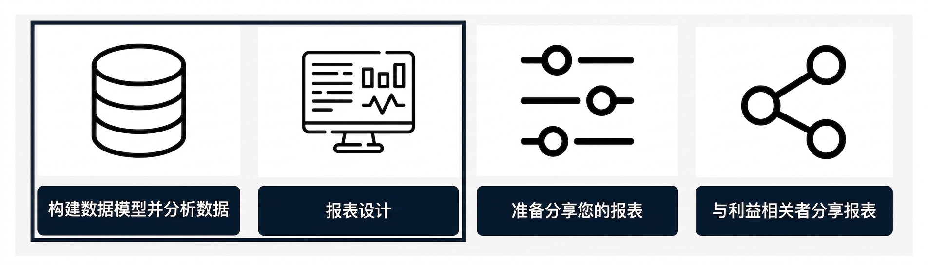 报表开发流程——前两步