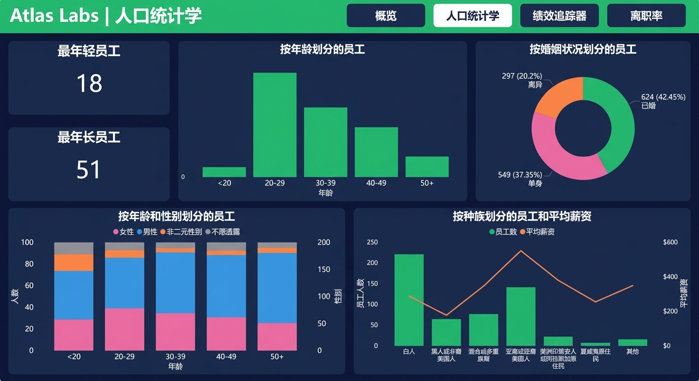 人口统计页
