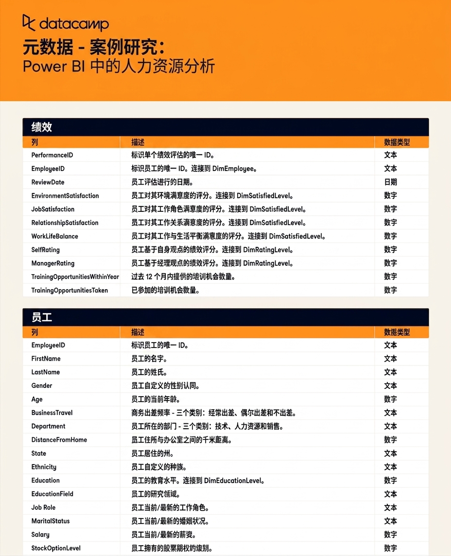 元数据表示例截图