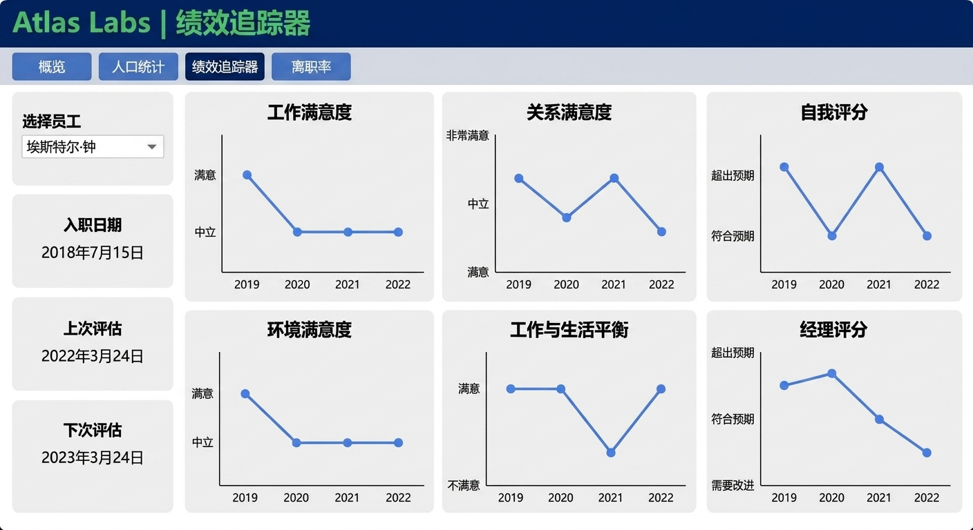 绩效跟踪页